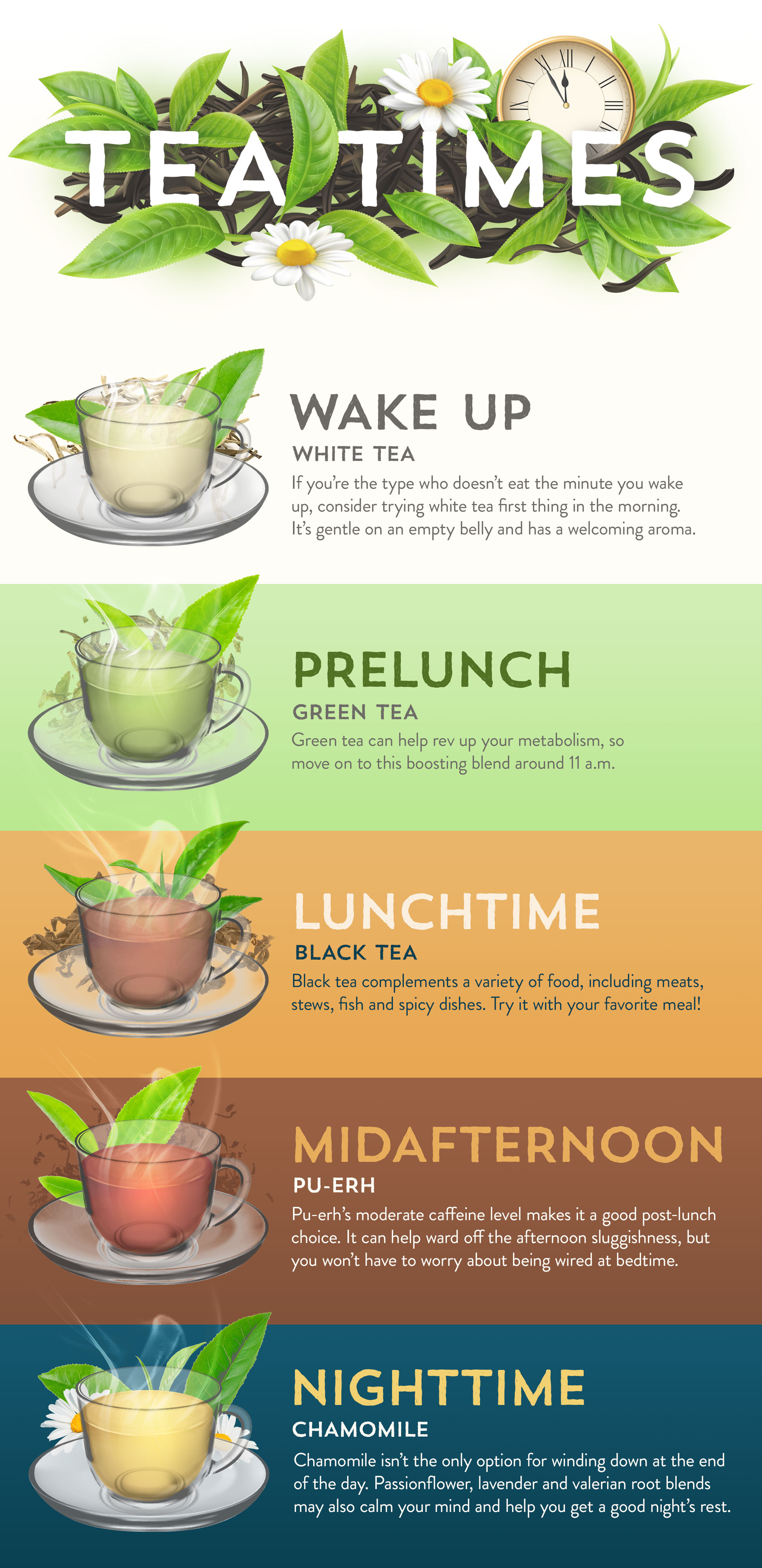 types of tea image